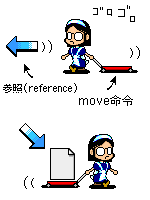 ファイルの移動