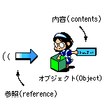 参照・オブジェクト・内容