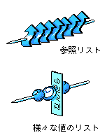 リスト