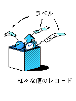 レコード
