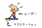お掃除大変っ