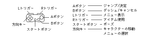 分離型