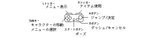 一体型